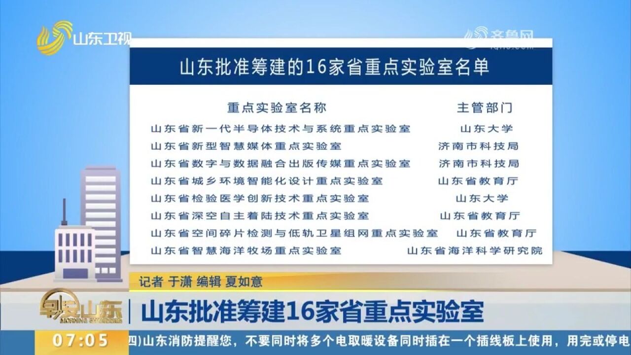 速看!山东批准筹建的16家省重点实验室名单公布,筹建期为三年