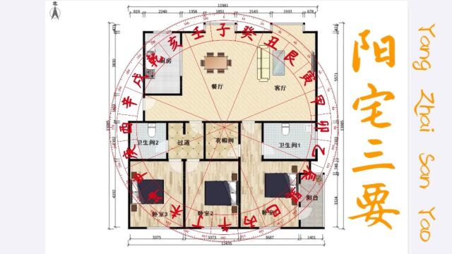 说:阳宅三要(基础知识1.2)卷一