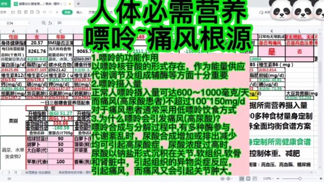 人体必需营养嘌呤:过量嘌呤是导致痛风的根源:以嘌呤核苷酸的形式存在,作为能量供应.代谢调节及组成辅酶等十分重要