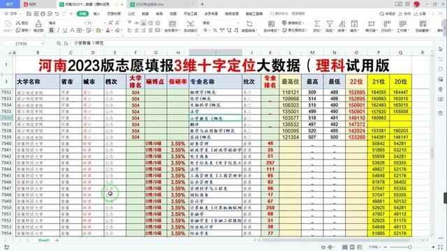 大数据专业:河南考生30000位,如何选大学?6分钟教会你