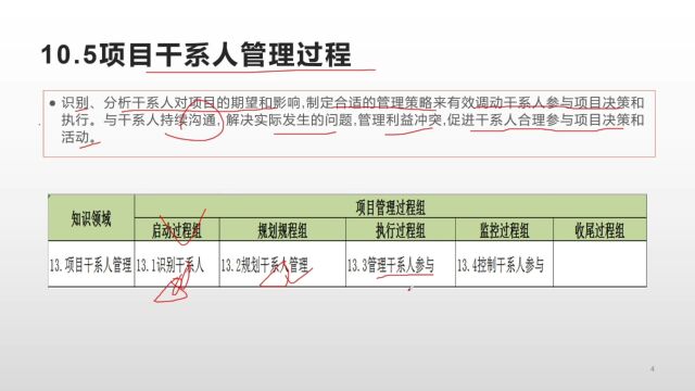 202305信息系统项目管理师干系人管理