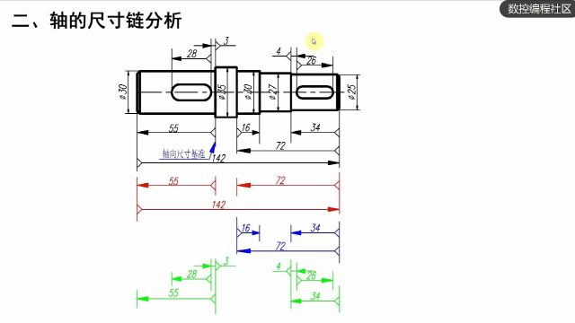 轴的尺寸链分析