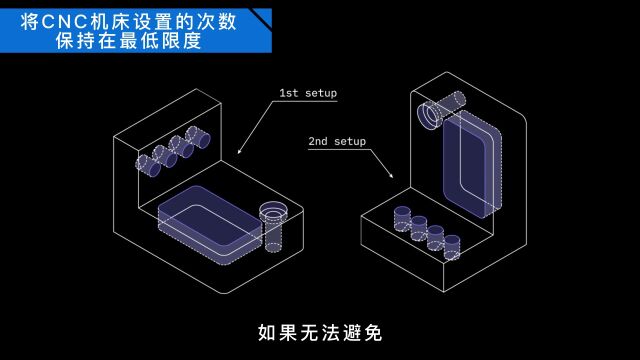 14个节约CNC加工成本的方法.