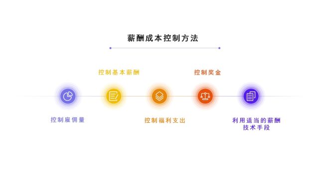 薪酬成本控制的方法