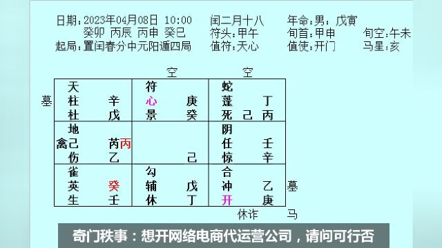 奇门秩事:想开网络电商代运营公司,请问可行否