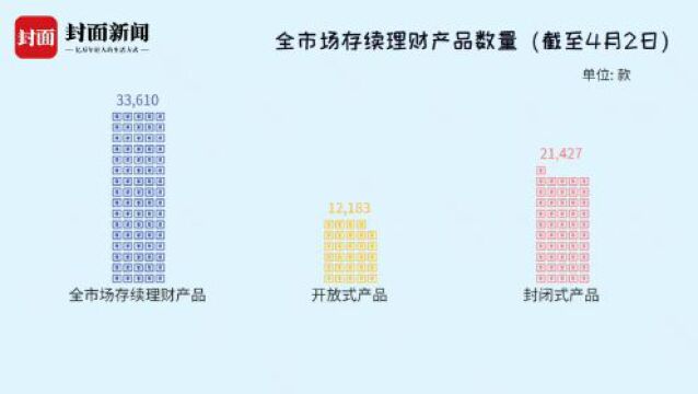 有数说|上周全市场新发603款理财产品 在售封闭式产品业绩比较基准小幅回升