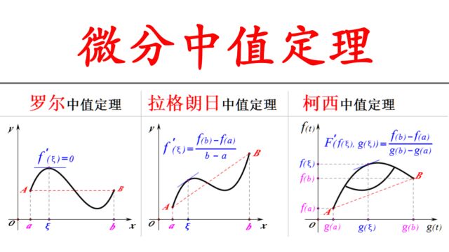 罗尔、拉格朗日、柯西,三大微分中值定理的证明