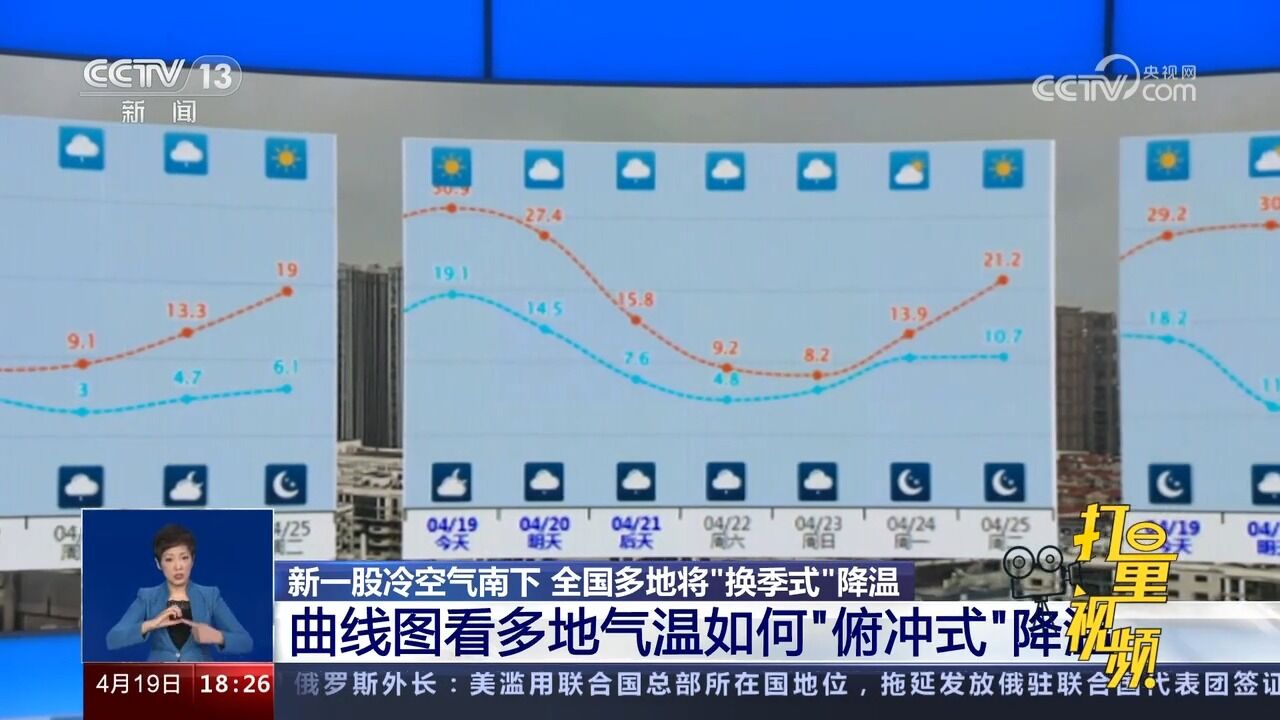 新一股冷空气南下,曲线图看全国多地气温如何“俯冲式”降温