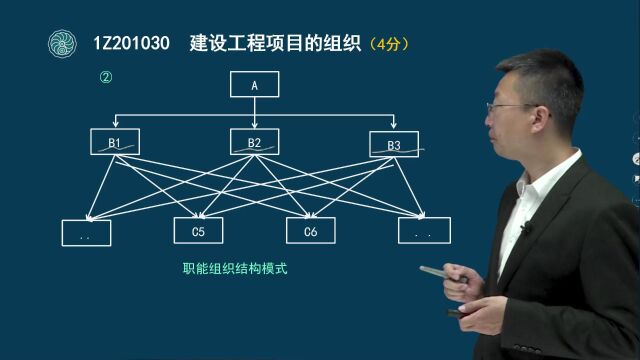 05 一级建造师项目管理建设工程项目的组织(二)