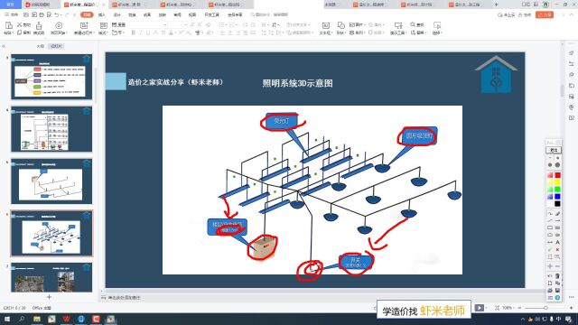 安装专业的分类