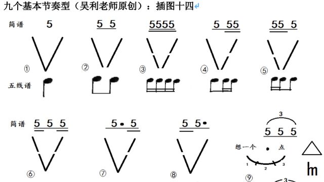 3in1课程萨克斯单簧管等吹奏乐器的练习方法和步骤永远的练习公式图