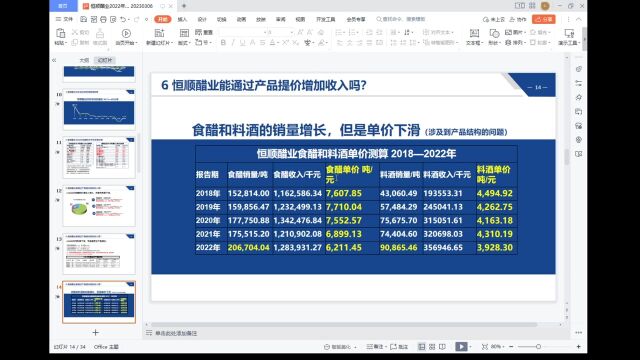 2022年年报掘金之恒顺醋业年报解读