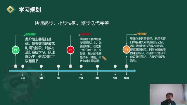 2023年中级经济师 经济基础 课程导学esszw