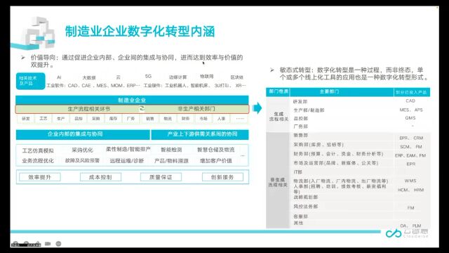 深夜识堂第四期:浅谈制造业企业数字化运维之路(下)