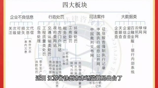 “五提五优”信用合规建设正向激励机制