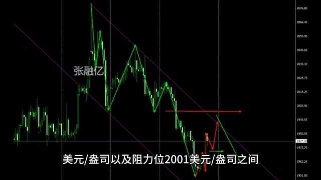 5.20下周黄金最新行情走势分析及独家策略解读