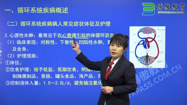 军队文职招聘护理学人员招录考试 护士历年考试内容