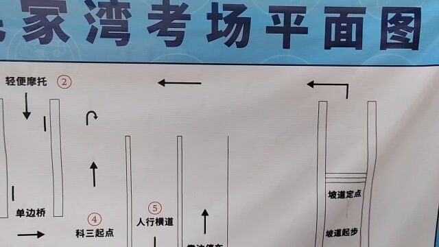 摩托车考试技巧