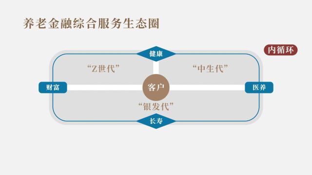 2023中国居民养老财富管理发展报告