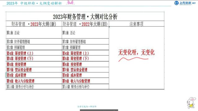 如皋市中级会计培训——2023年中级会计新大纲解析