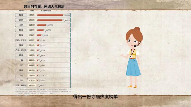 大学生还是佛系青年