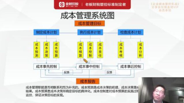 民营老板如何管控企业?如何降本增效?民营企业有哪些痛点问题?