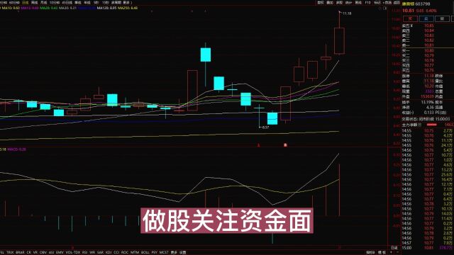 超短通达动力 鸿远电子 康普顿百分之10 东方通信百分之25讲解