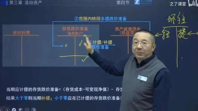 马勇讲会计:存货