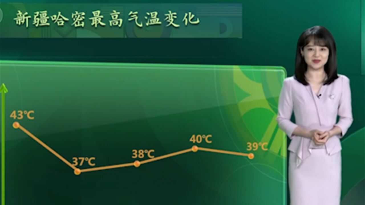 新疆哈密最高气温变化