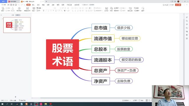 从零开始学炒股,42:市值、股本、资产