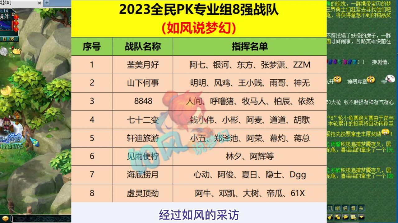 梦幻西游:全民专业组8强有大量X9指挥,封狼、菠萝、呆瓜出局