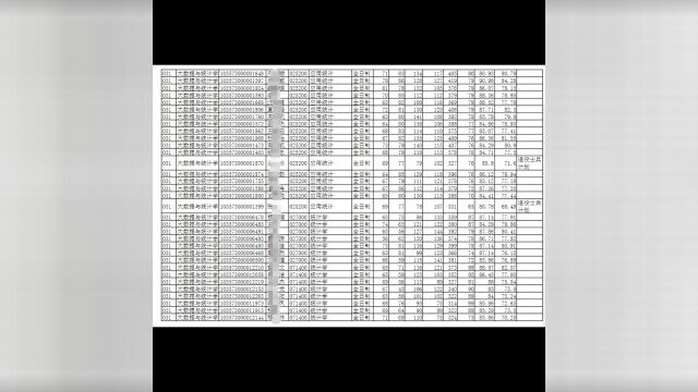 2023年安徽大学考研拟录取名单