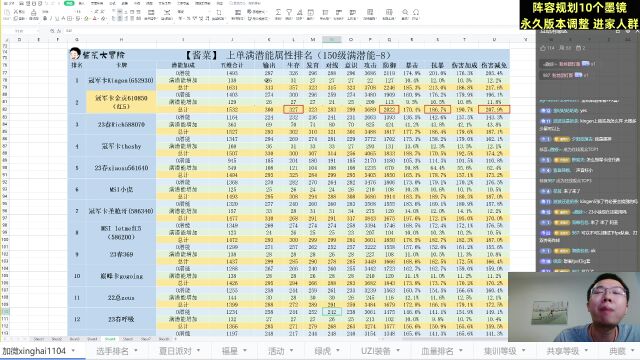 【酱菜】FPX金贡五维数据排名和详细分析