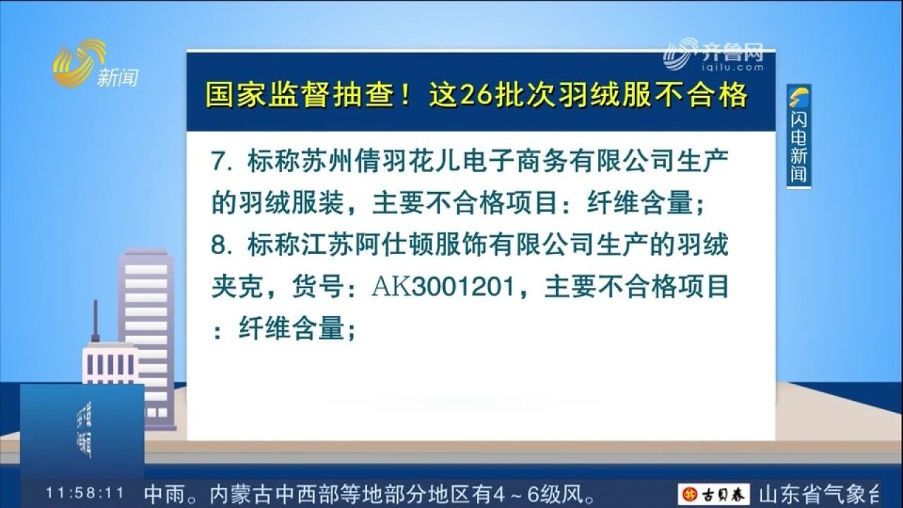 国家监督抽查!这26批次羽绒服不合格,不合格项目包括纤维含量等