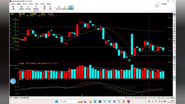 20230913市场行情复盘:弱势下跌