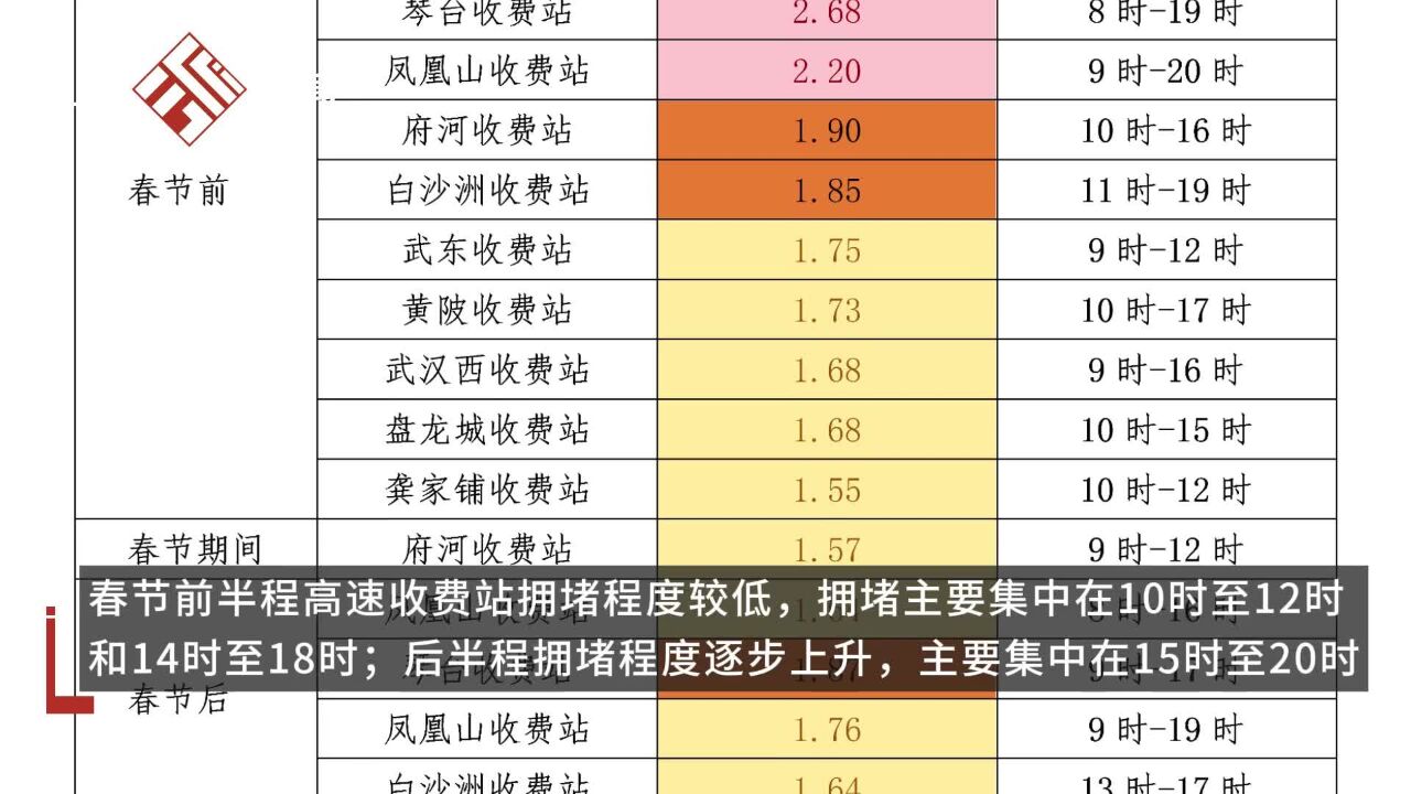 武汉交警发布2024年春运出行提示