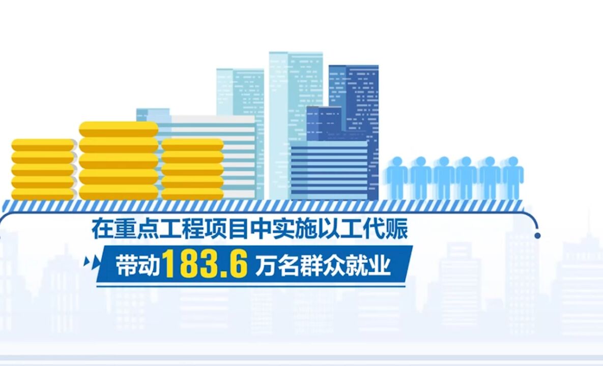 国家发展改革委:去年以工代赈带动253.4万人就业