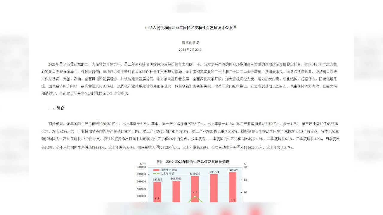 国家统计局公报:2023年国民总收入超125万亿元 全员劳动生产率提高5.7%