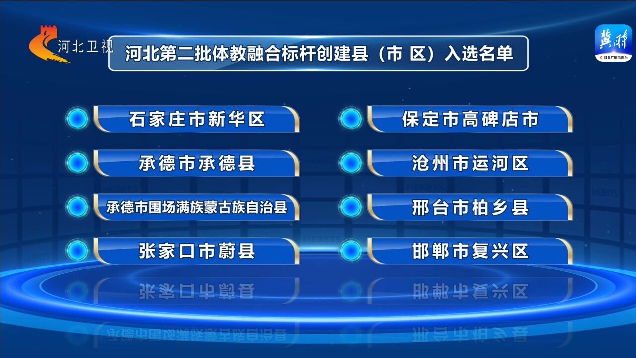 河北省第二批体教融合标杆创建县(市、区)名单发布