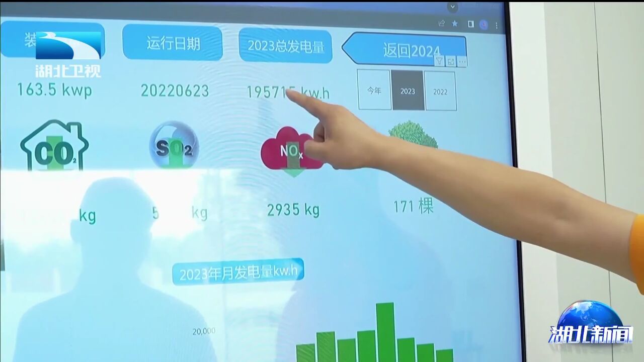 全国首创“电碳金融”三市场协同运行今天在汉正式启动