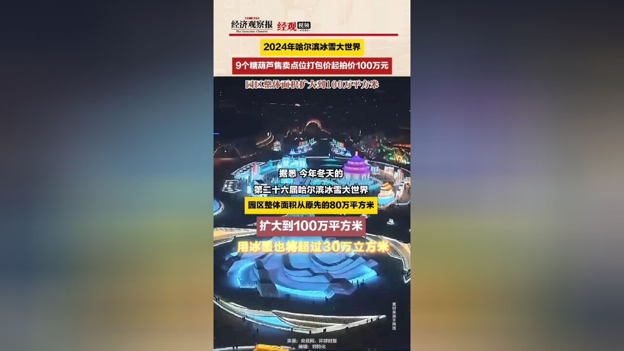 2024年哈尔滨冰雪大世界9个糖葫芦售卖点位打包价起拍价100万元