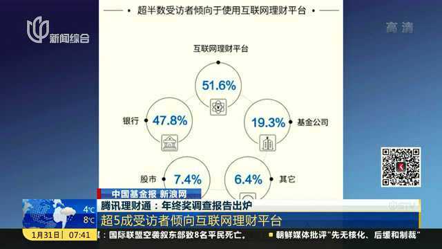 腾讯理财通:年终奖调查报告出炉