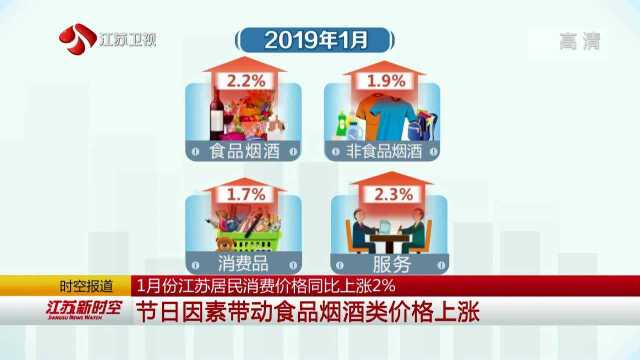 1月份江苏居民消费价格同比上涨2%:节日因素带动食品烟酒类价格上涨