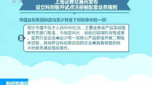 科创板规则落地 哪些企业可以上科创板?