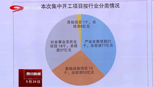 自贡开工55个重大项目