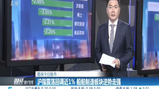 图说今日股市:沪指震荡回调近1% 船舶制造板块逆势走强