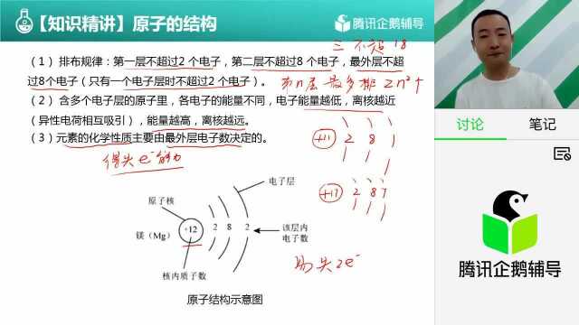 原子结构详解