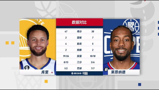 勇士vs快船中文解说全场回放