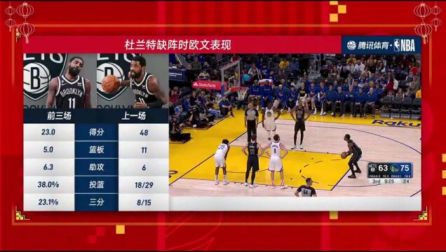 NBA常规赛：篮网vs勇士第3节中文解说回放