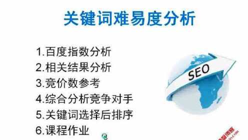 实战SEO基础篇第3节:关键词难易度分析